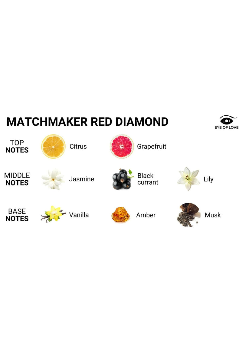 Eye Of Love - Matchmaker Pheromone Massage Candle Red